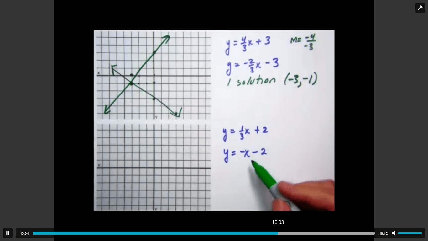 Mr D Math makes teaching homeschool Algebra easy! 