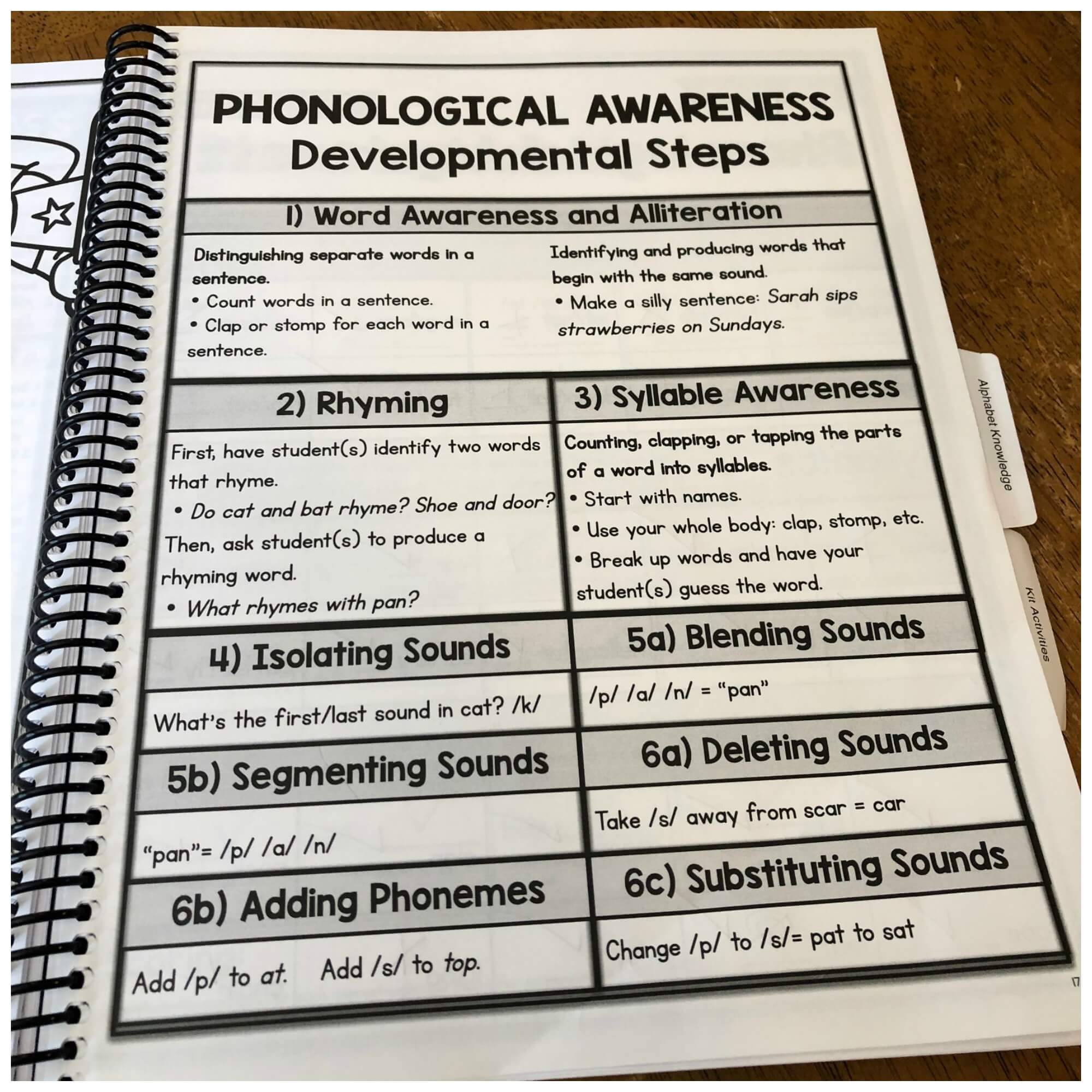 phonological awareness is a common struggle for kids with dyslexia